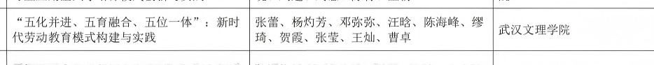 二等奖